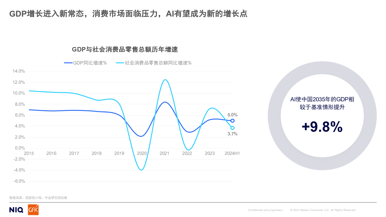 创新多元化消费场景 点燃消费增长新引擎