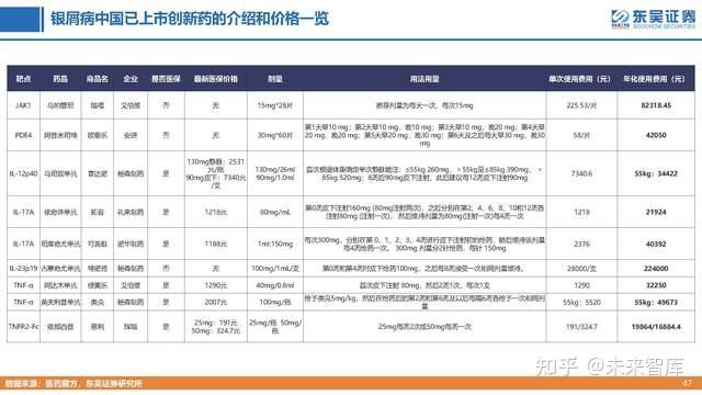 智翔金泰2024年半年报：国产首个全人源抗IL-17A单抗上市 赛立奇单抗惠及中国银屑病患者