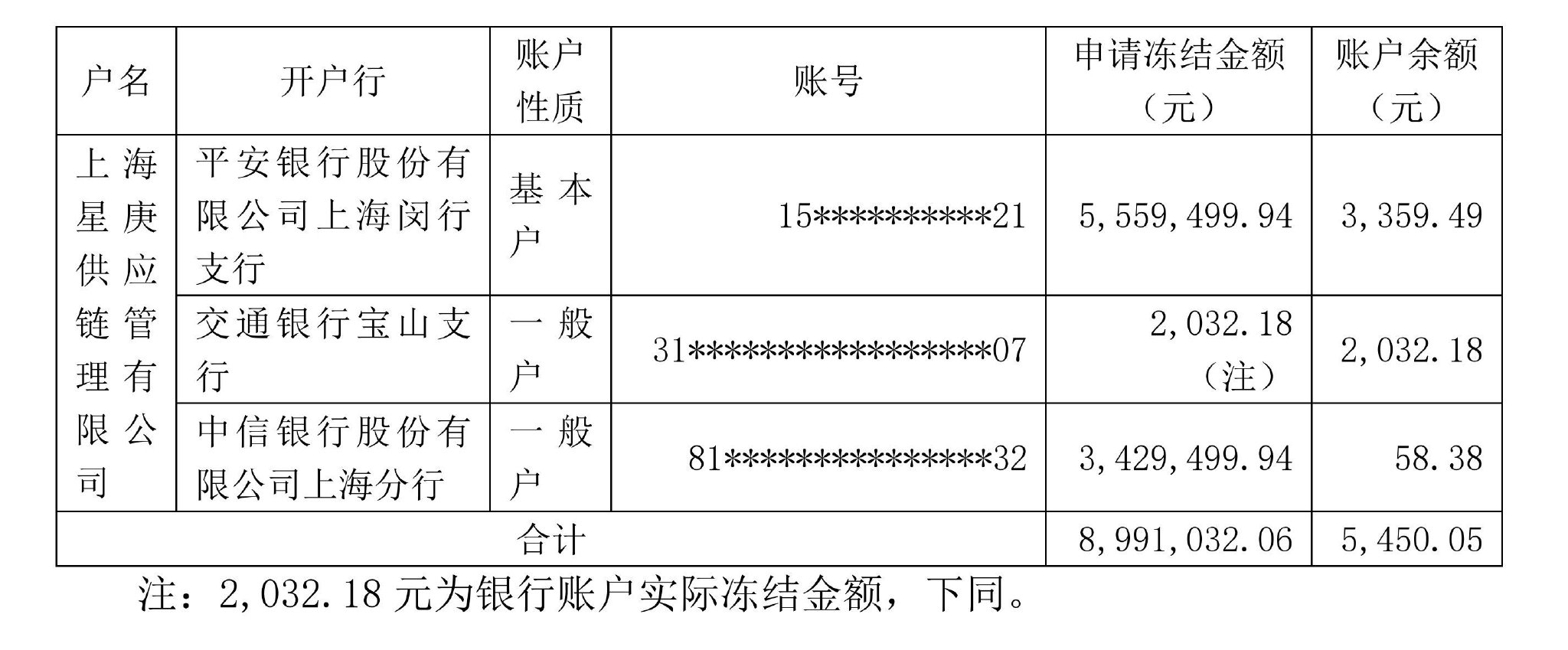 庚星股份印章、证照资料从“遗失”变为“失控” 新旧高管内斗持续影响公司正常运营