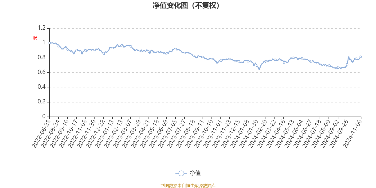 2月11日基金净值：嘉实环保低碳股票最新净值2.079，跌0.48%