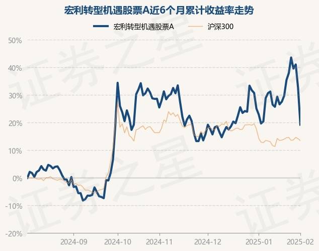 2月11日基金净值：富国互联科技股票A最新净值2.3388，跌0.06%