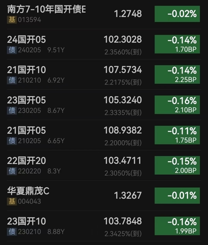 2月11日基金净值：惠升和裕纯债债券A最新净值1.0897，跌0.01%