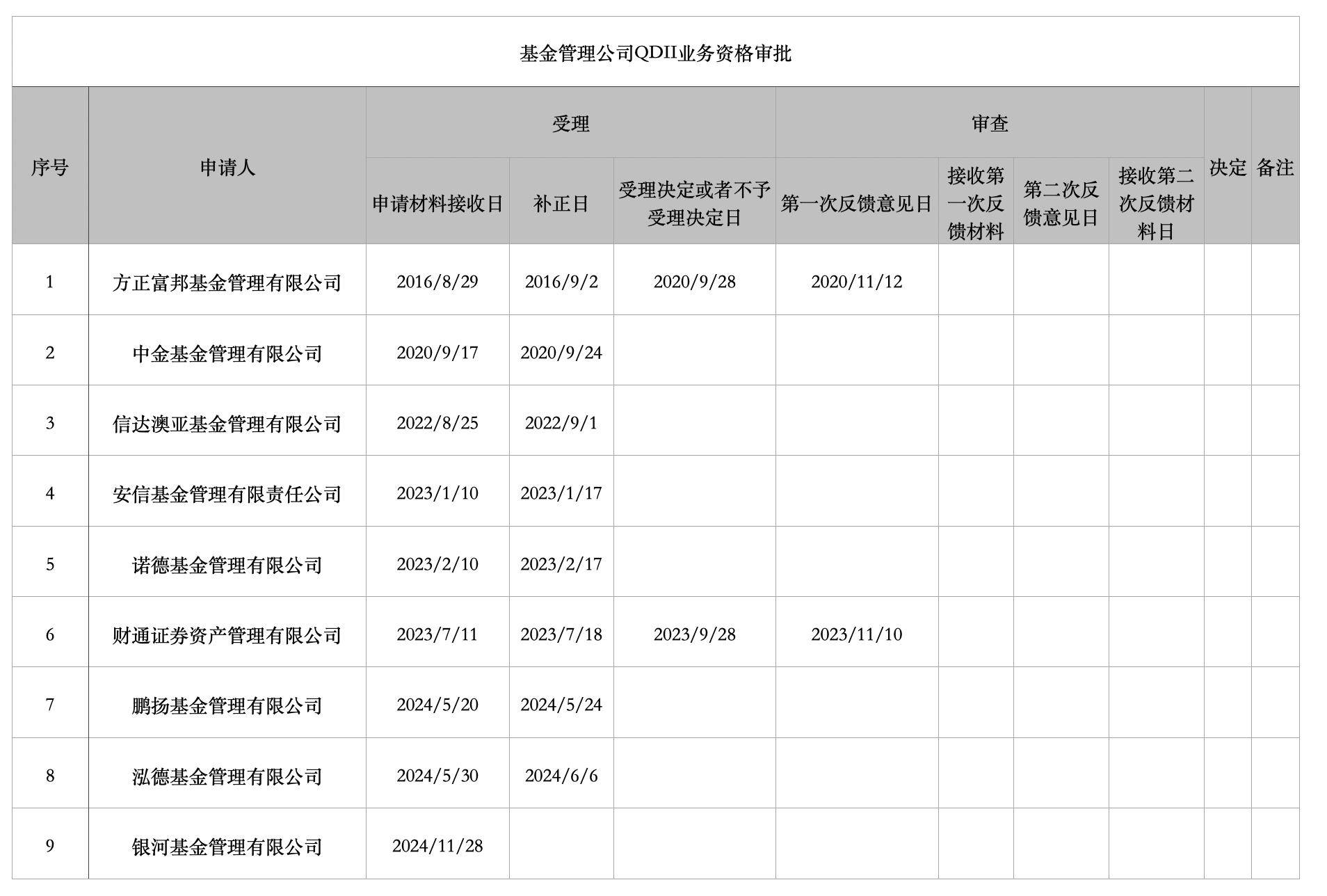 2月11日基金净值：建信睿信三个月定开债最新净值1.0821