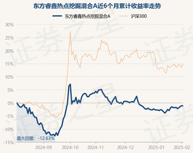 2月11日基金净值：富国互联科技股票A最新净值2.3388，跌0.06%