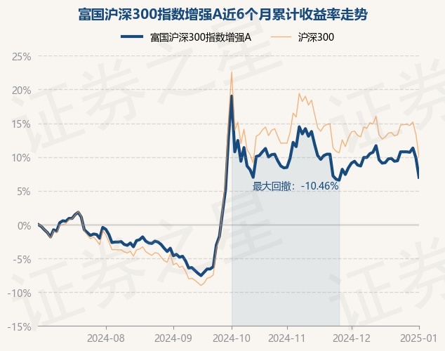 2月11日基金净值：富国互联科技股票A最新净值2.3388，跌0.06%