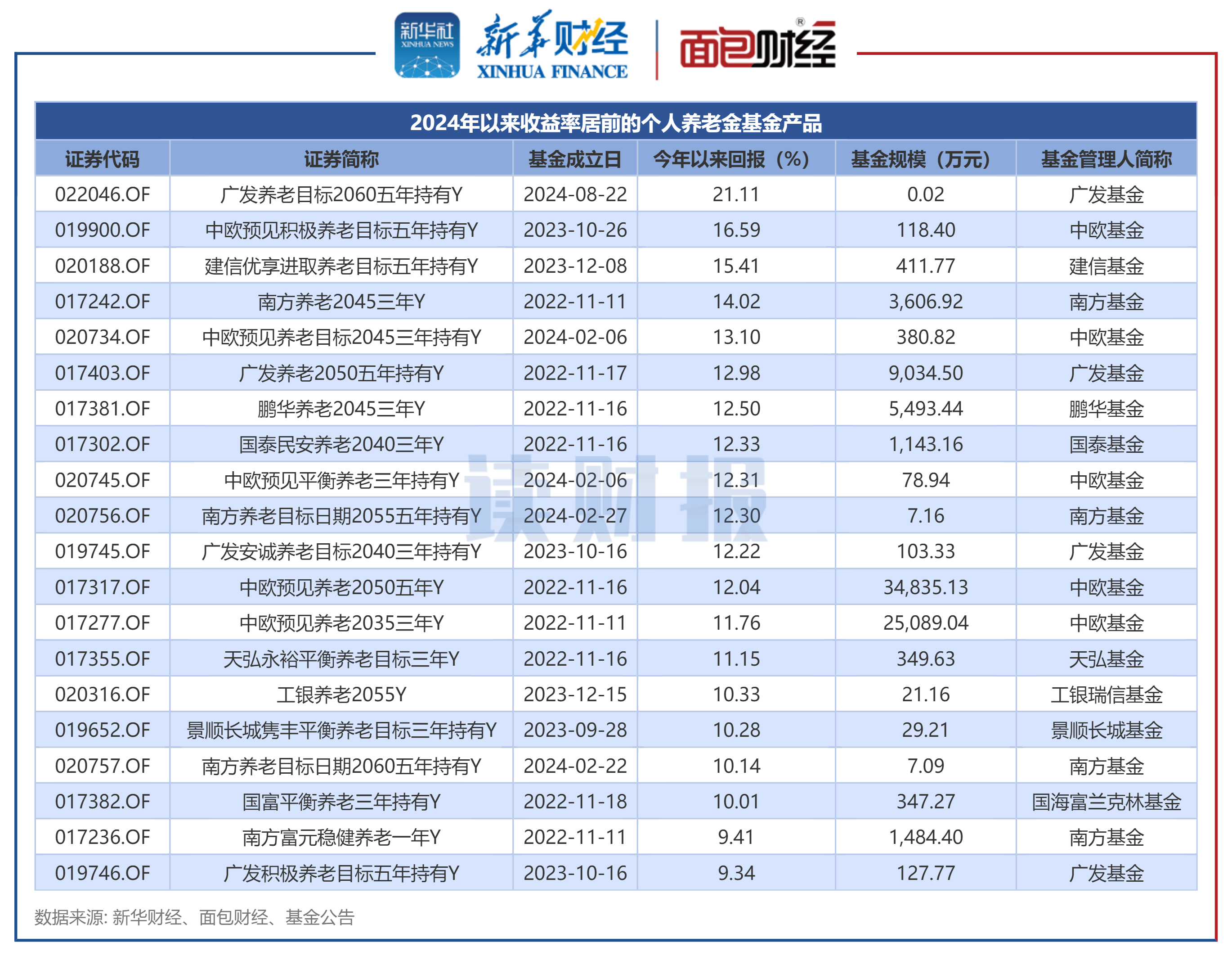 2月11日基金净值：华夏成长混合最新净值0.85，跌0.7%