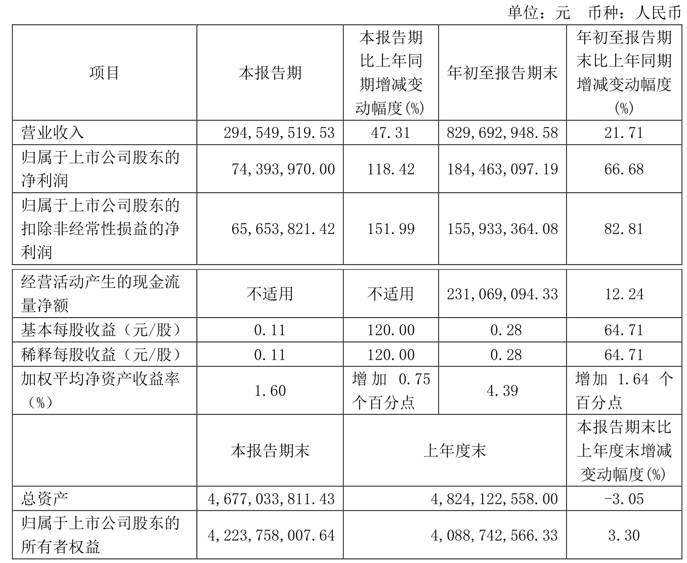 2月11日晶科转债上涨2.31%，转股溢价率114.66%