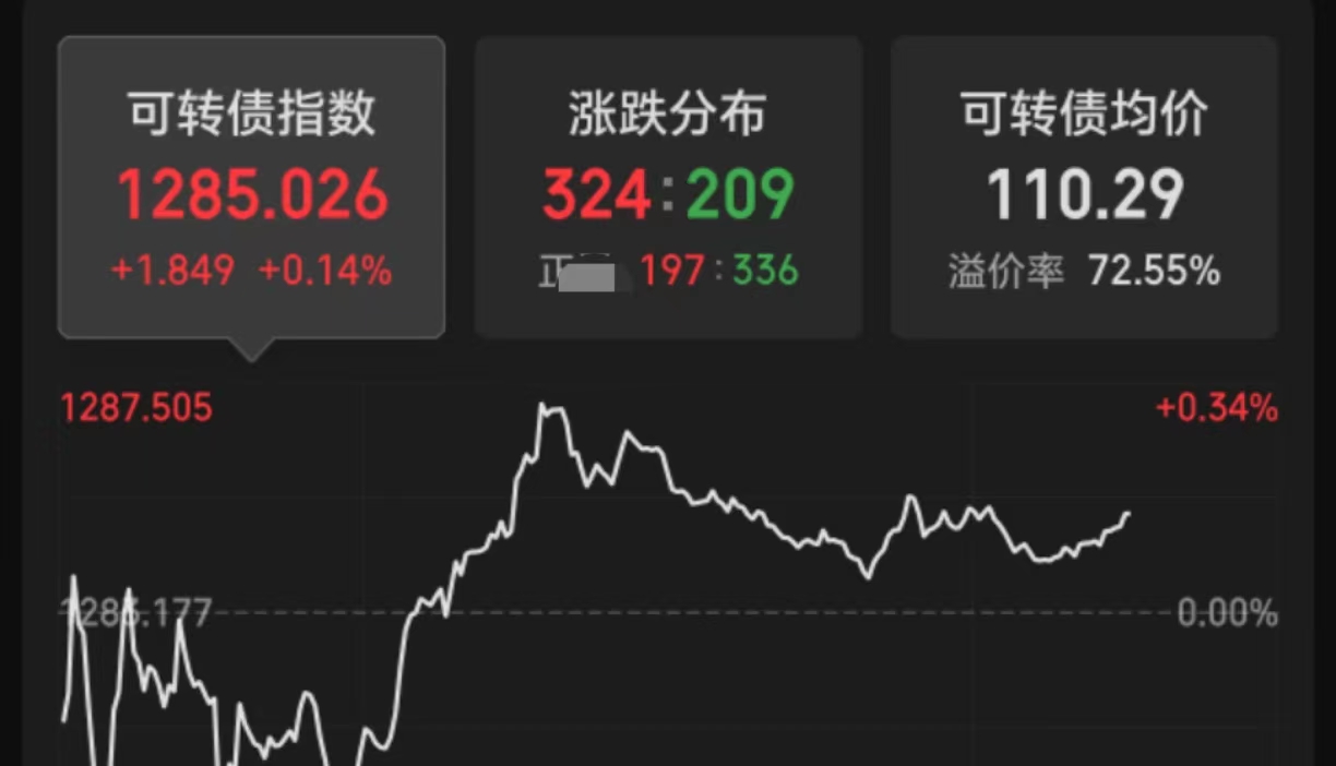 2月10日节能转债下跌0.14%，转股溢价率35.45%