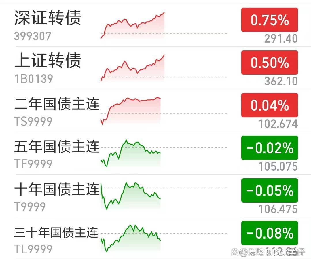 2月11日天业转债下跌0.06%，转股溢价率64.6%