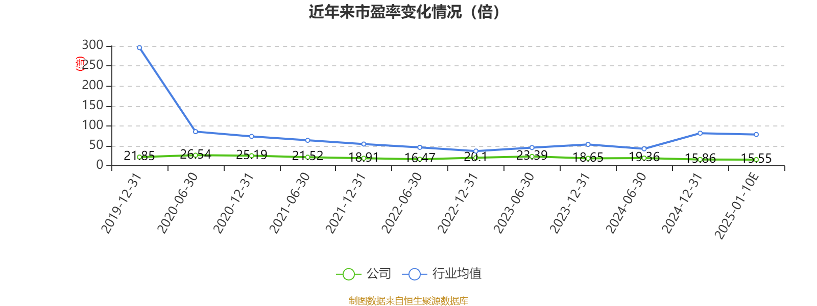 2月10日节能转债下跌0.14%，转股溢价率35.45%