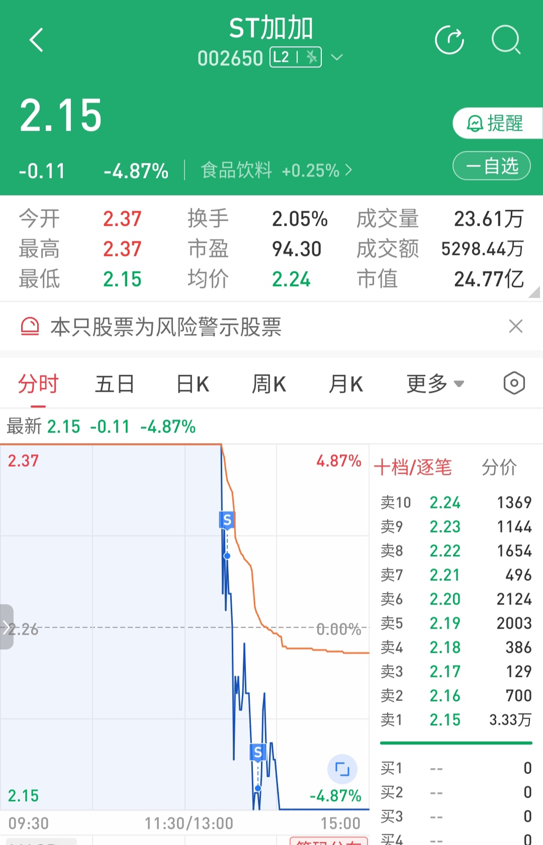 2月11日隆22转债下跌0.27%，转股溢价率299.52%