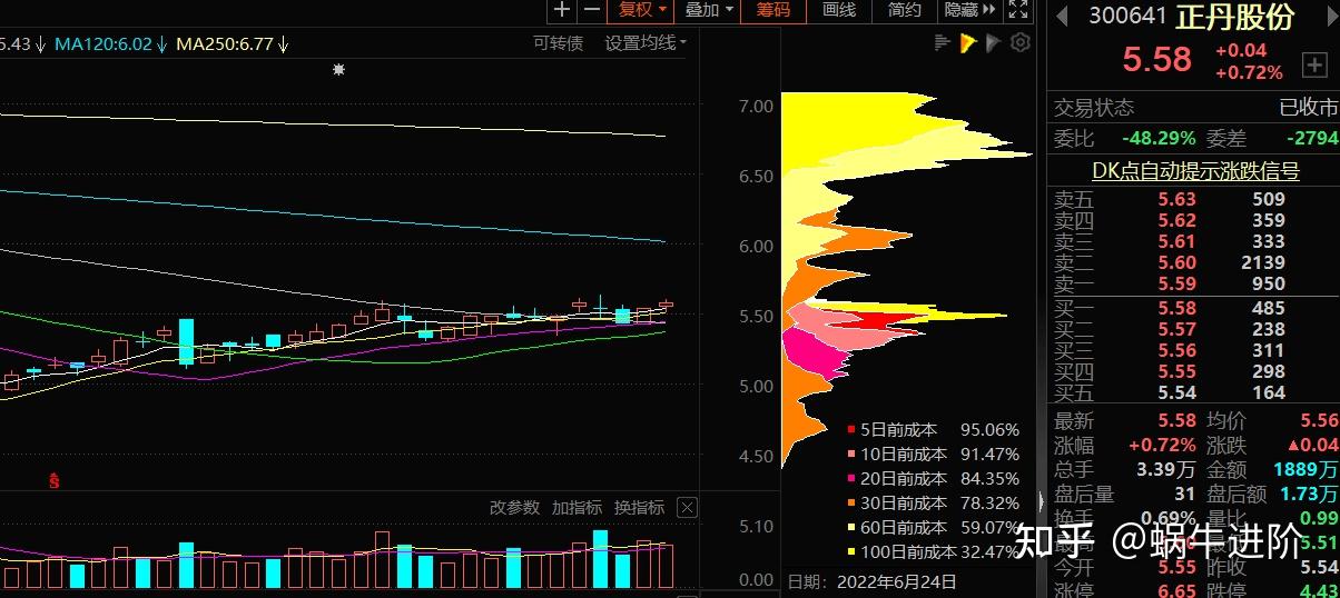 2月11日天业转债下跌0.06%，转股溢价率64.6%