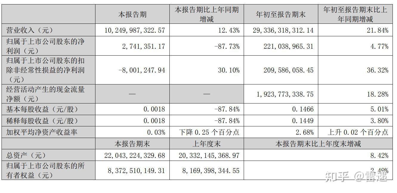 明阳智能第三季度净利降74.6% 2019上市4募资共108亿