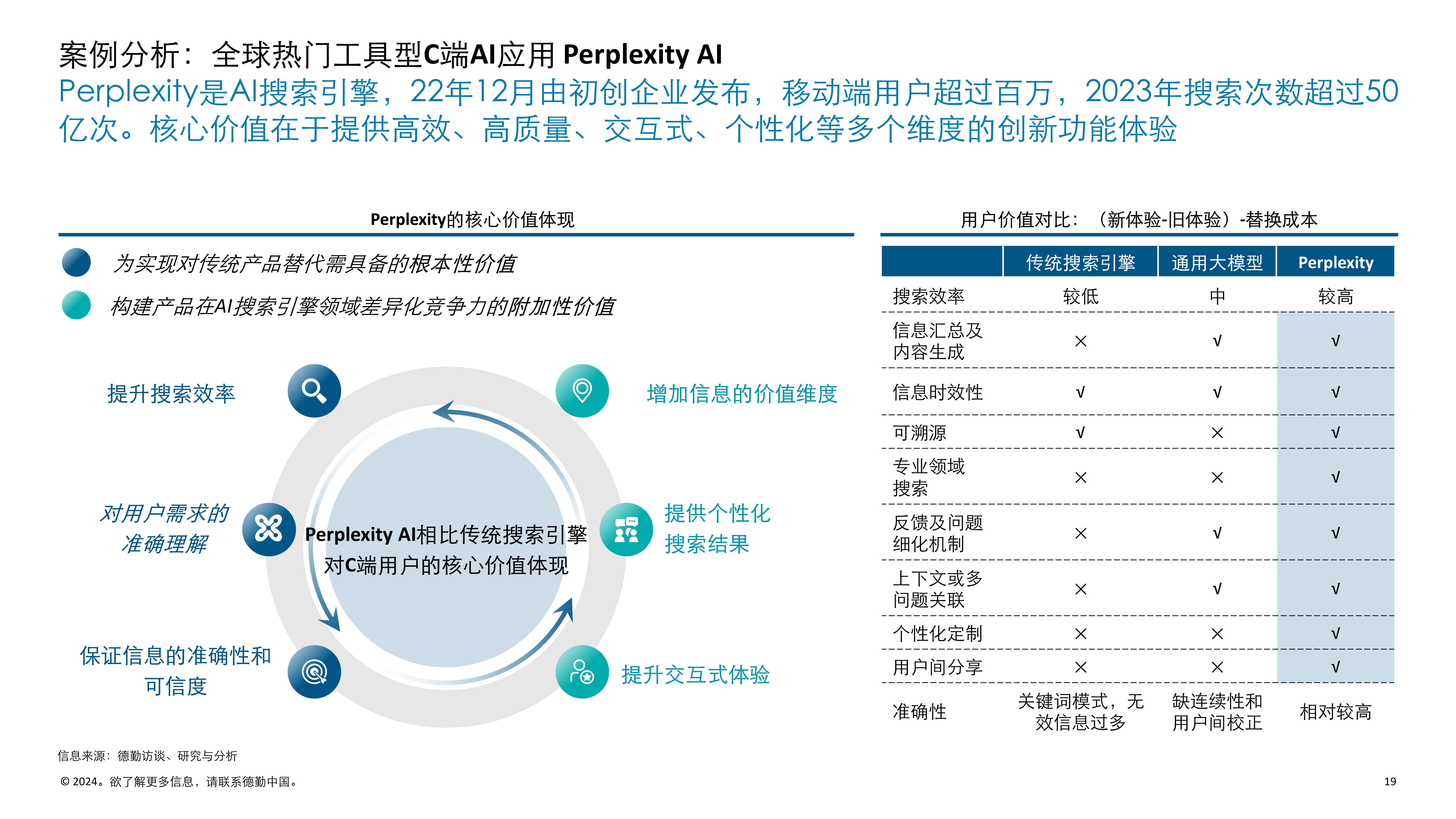 AI大模型真的能让基金业绩更好？