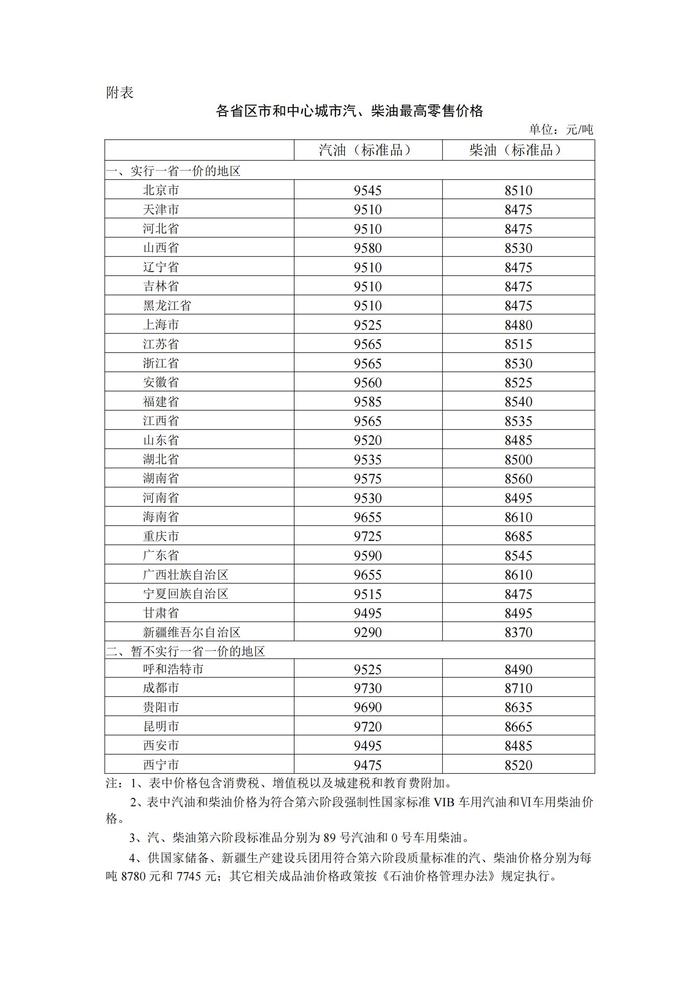 国内成品油价迎2025年首次调整 加满一箱油多花2.5元