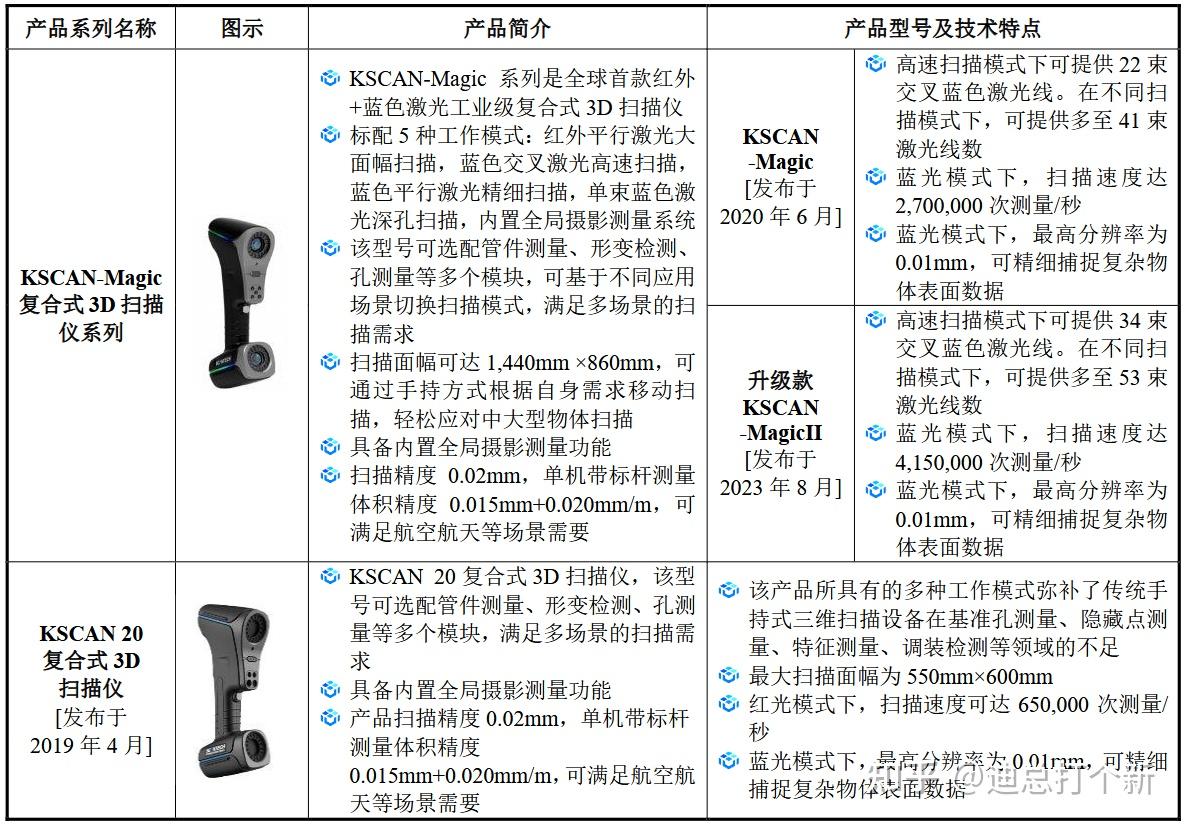 思看科技今日启动申购