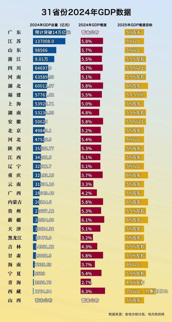 新华视点|十省份贡献超六成GDP：经济大省这样挑起大梁