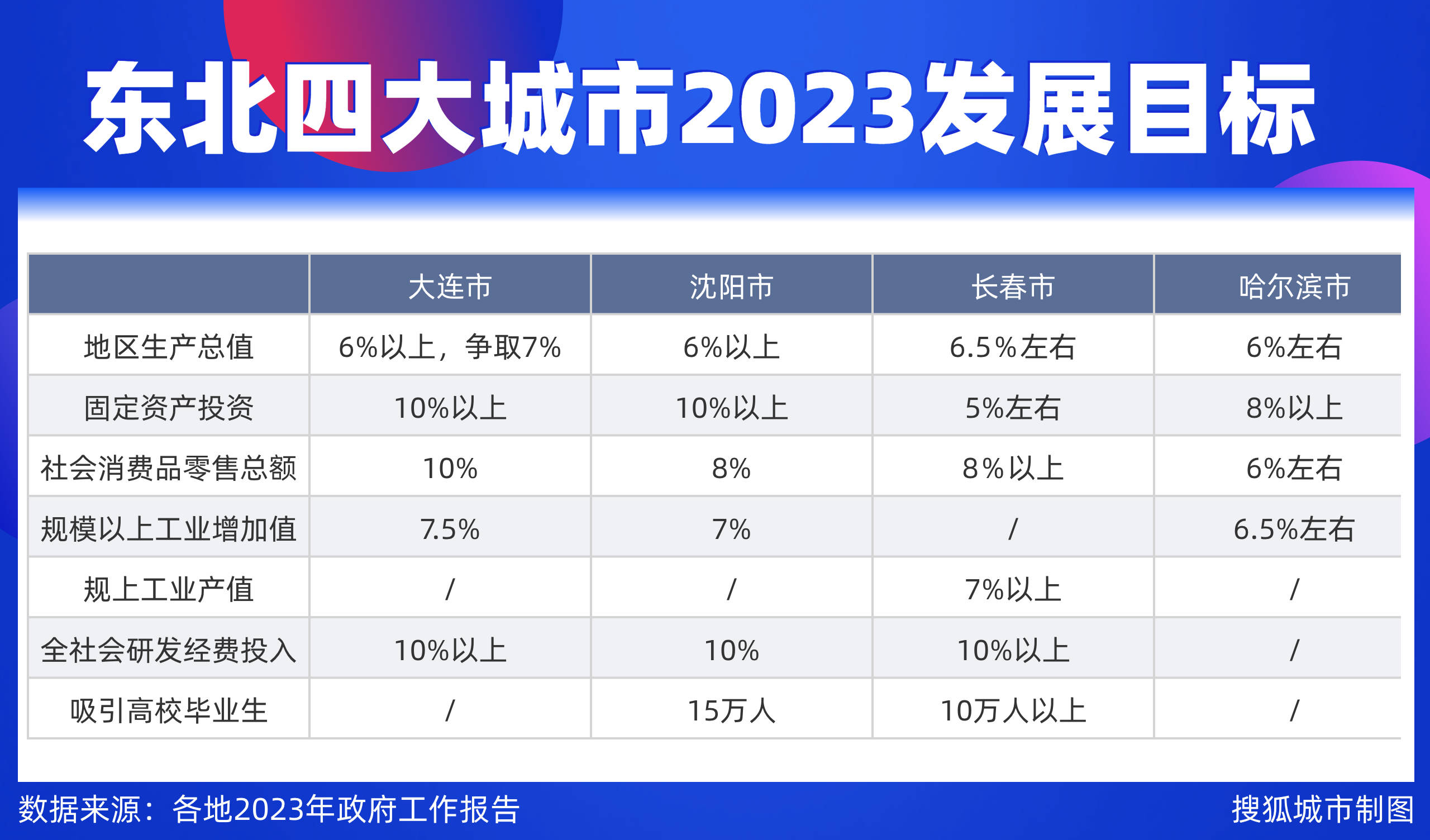 新华视点|十省份贡献超六成GDP：经济大省这样挑起大梁