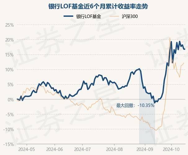 2月13日基金净值：易方达纯债债券A最新净值1.1155，跌0.01%