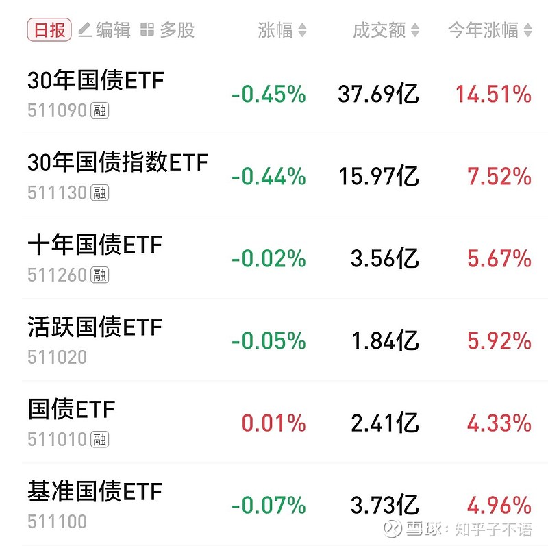 2月12日基金净值：广发中债7-10年国开债指数A最新净值1.3473，跌0.05%