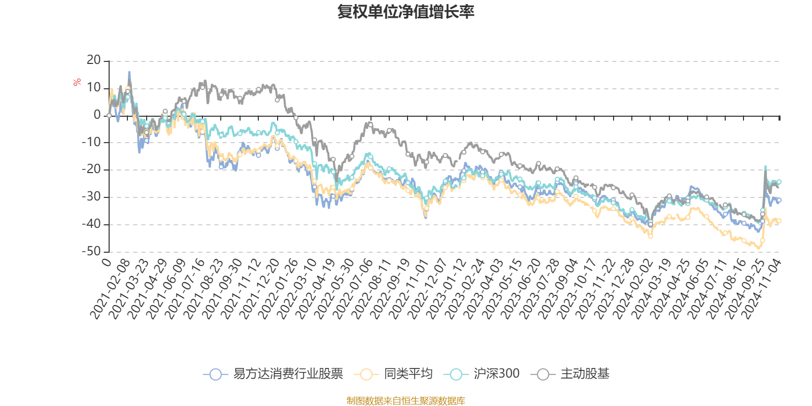 2月13日基金净值：易方达纯债债券A最新净值1.1155，跌0.01%