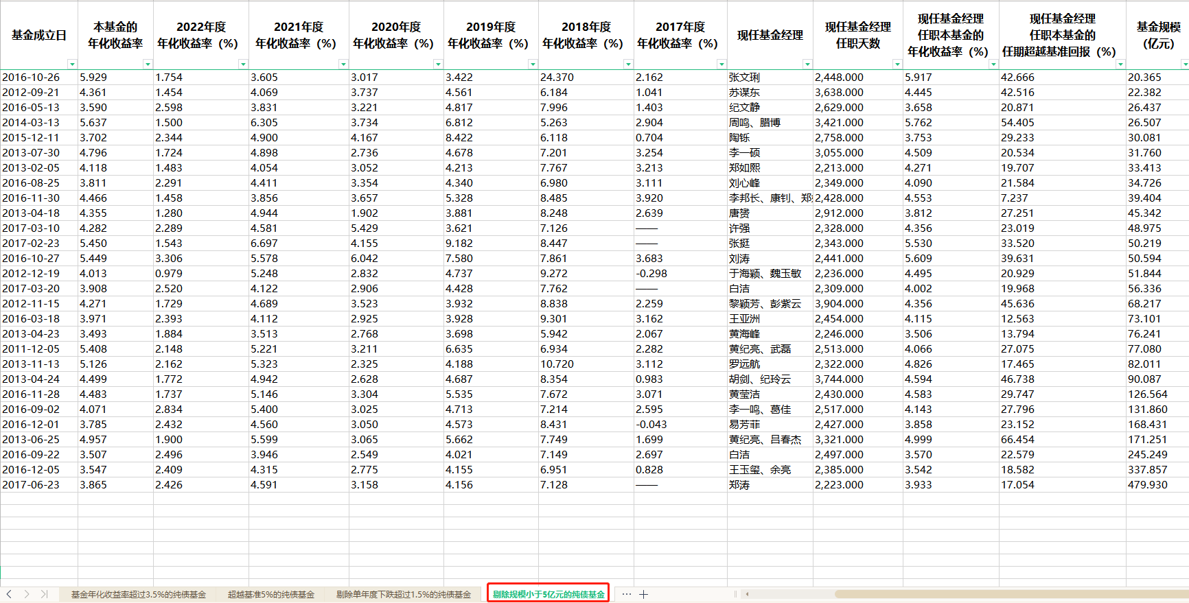 2月13日基金净值：易方达纯债债券A最新净值1.1155，跌0.01%