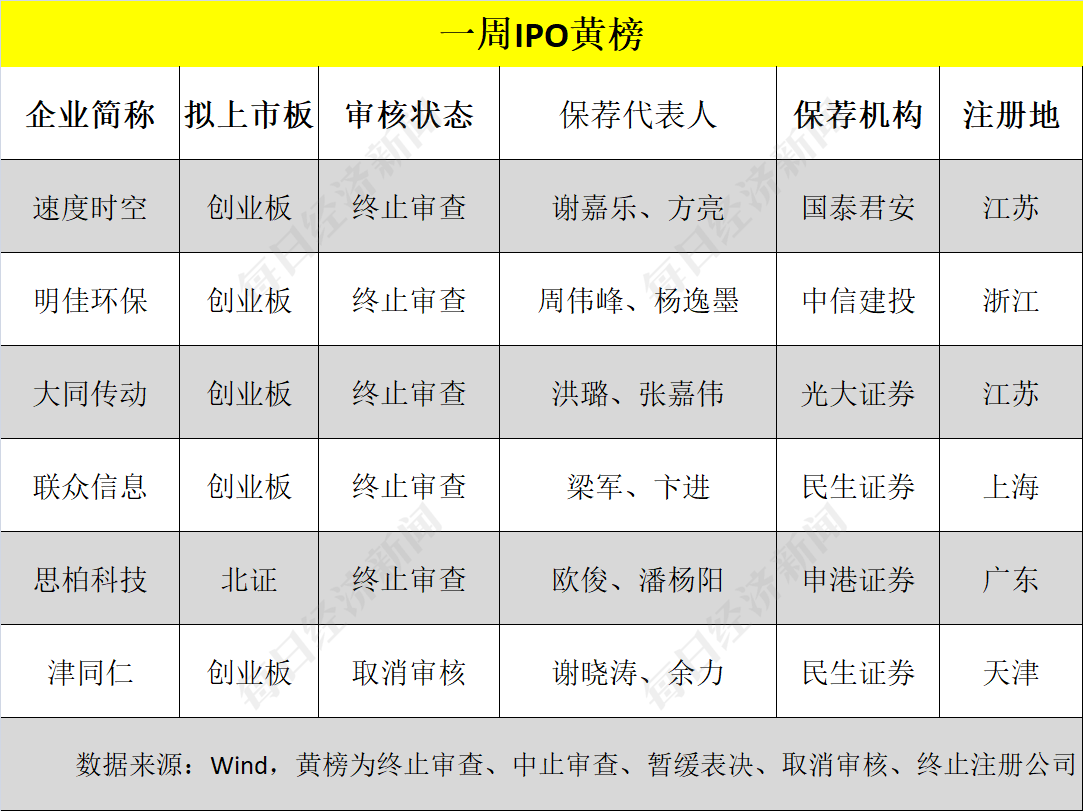 首日破发 印度最大IPO尴尬开局