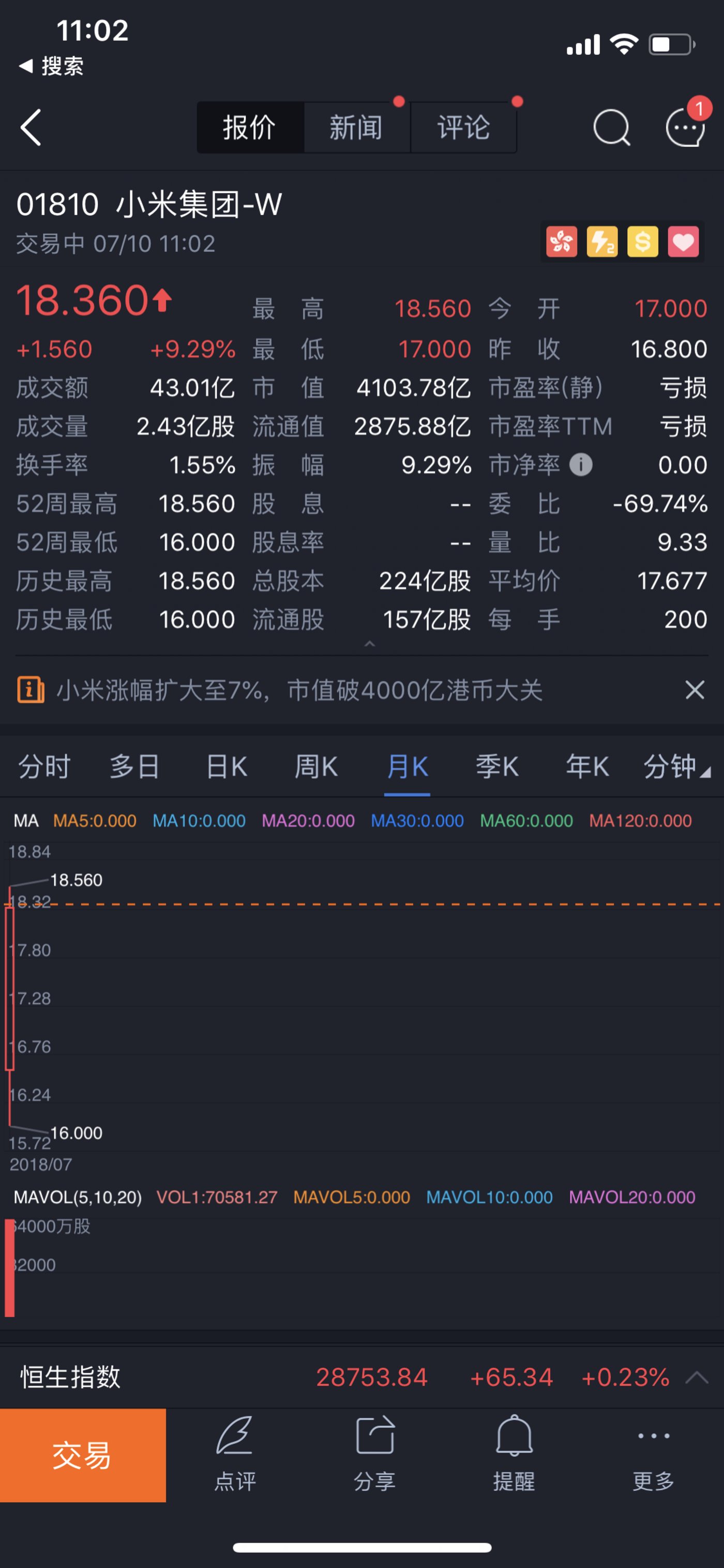 首日破发 印度最大IPO尴尬开局