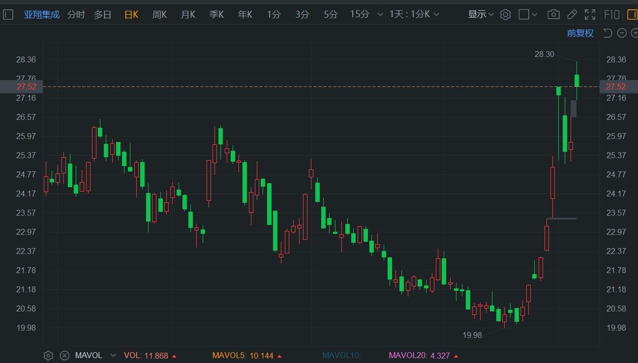 汇鸿集团连拉两涨停后发布股价异动公告