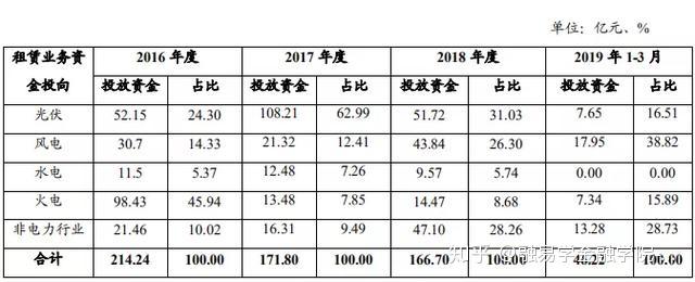 地方国资跃居厦门金租第一大股东 公司2024年增资至10亿元