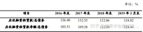 地方国资跃居厦门金租第一大股东 公司2024年增资至10亿元