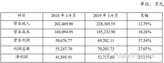 地方国资跃居厦门金租第一大股东 公司2024年增资至10亿元