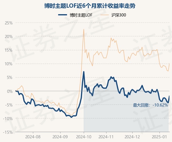 2月13日基金净值：建信恒久价值混合最新净值0.8925，跌0.41%