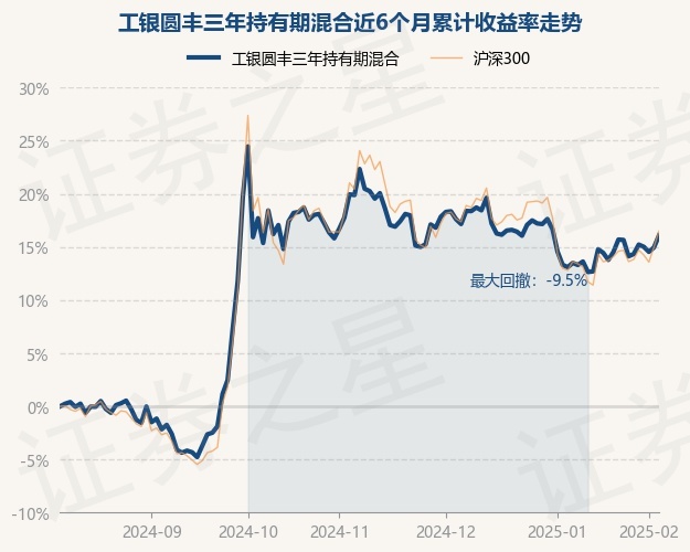 2月13日基金净值：工银泰享三年理财债券最新净值1.0211，涨0.01%