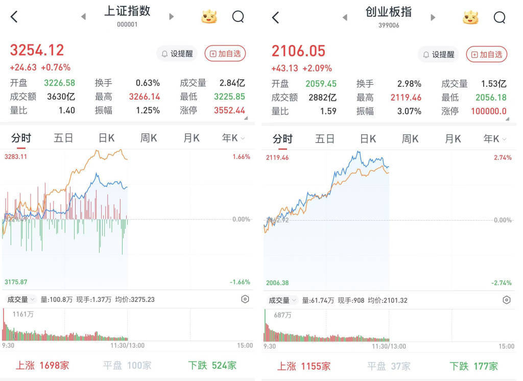 DeepSeek概念持续走强，AI人工智能ETF（512930）近2%，深信服涨超14%