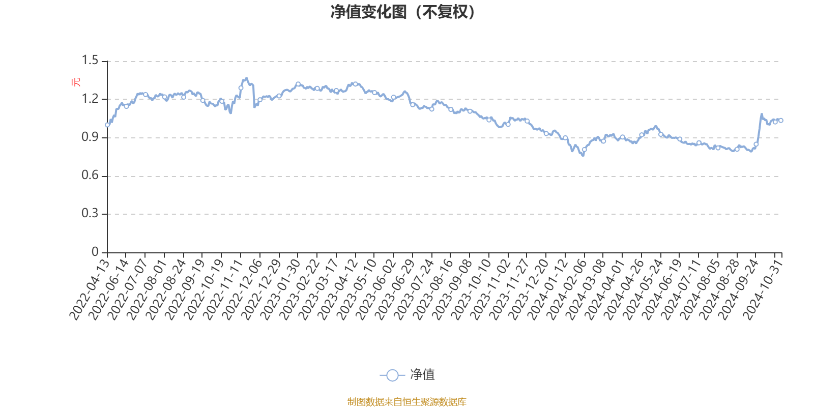 2月13日基金净值：博时富源纯债债券A最新净值1.0454，跌0.02%