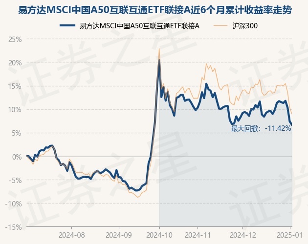 2月13日基金净值：华夏沪深300ETF联接A最新净值1.4448，跌0.36%