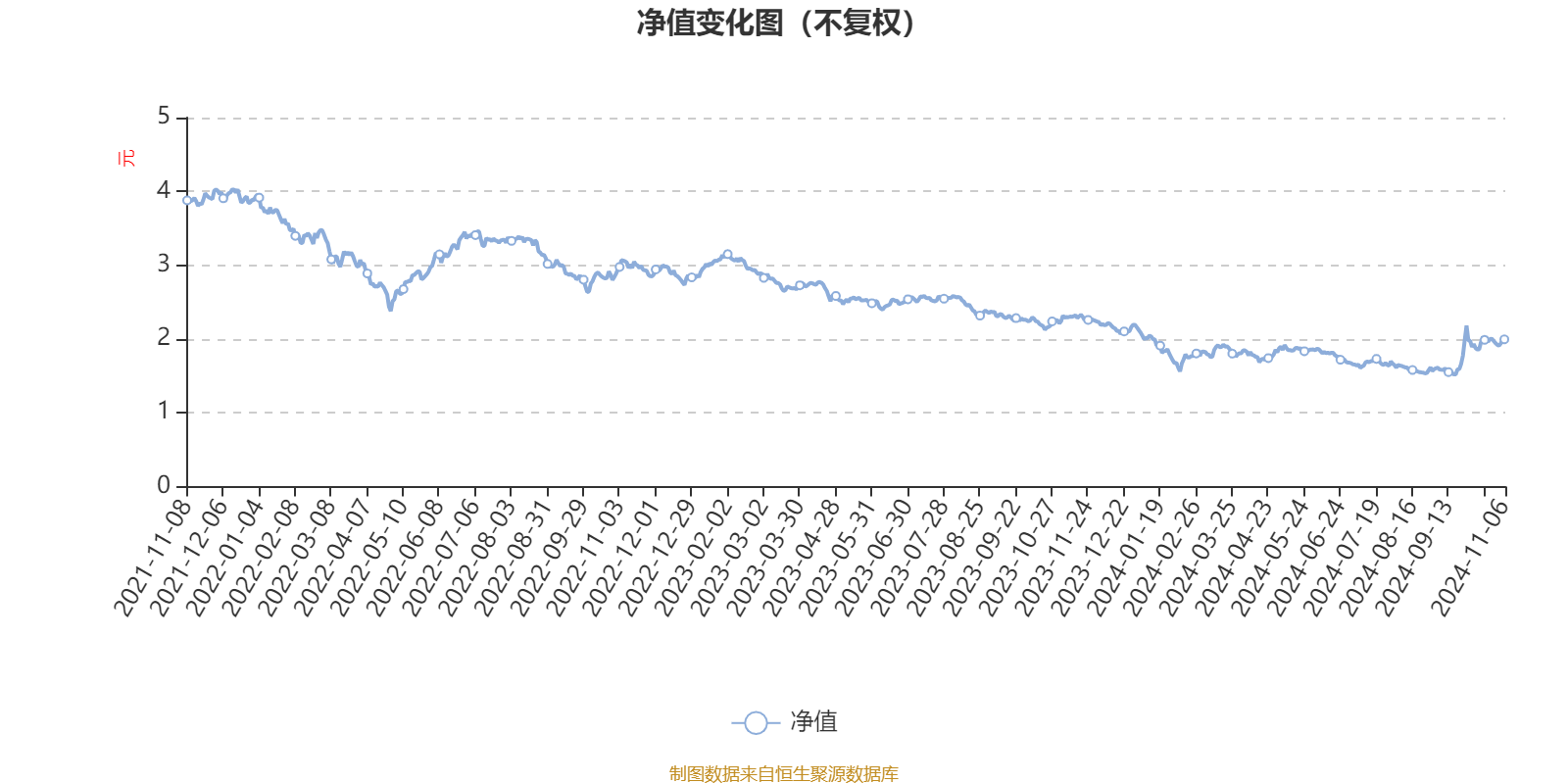 2月13日基金净值：华夏沪深300ETF联接A最新净值1.4448，跌0.36%