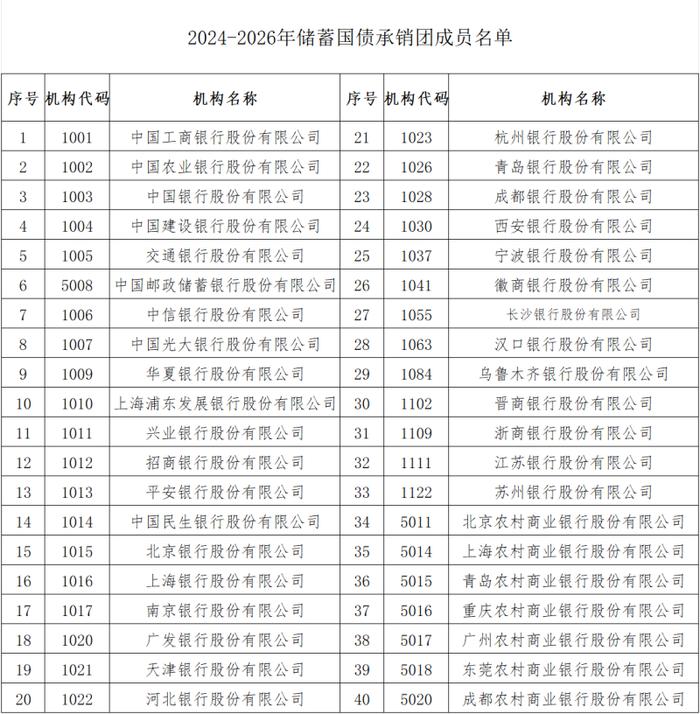 2月13日基金净值：景顺长城弘远66个月定开债最新净值1.0909，涨0.01%