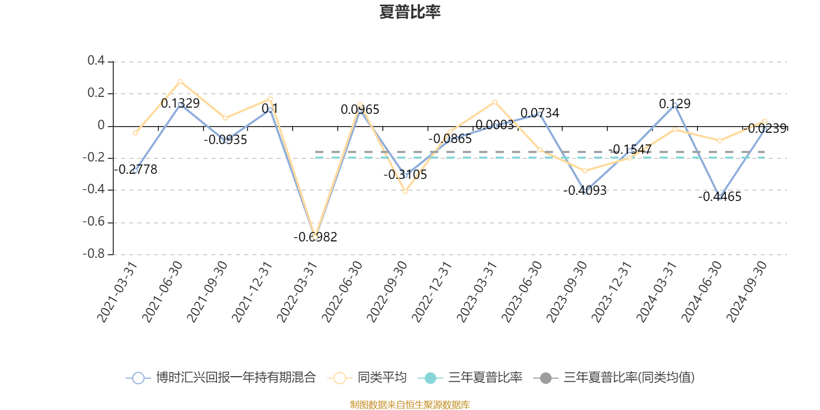 2月14日基金净值：广发汇兴3个月定期开放债券A最新净值1.0296，跌0.05%