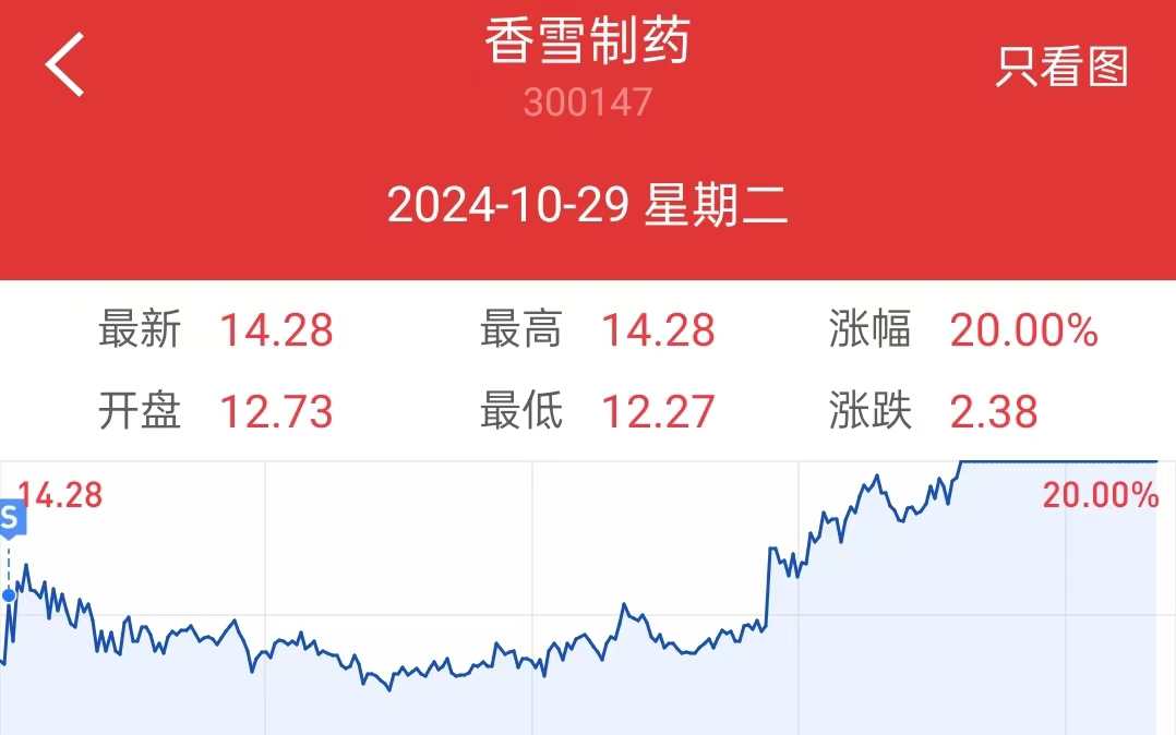 2月12日双良转债下跌0.49%，转股溢价率32.36%