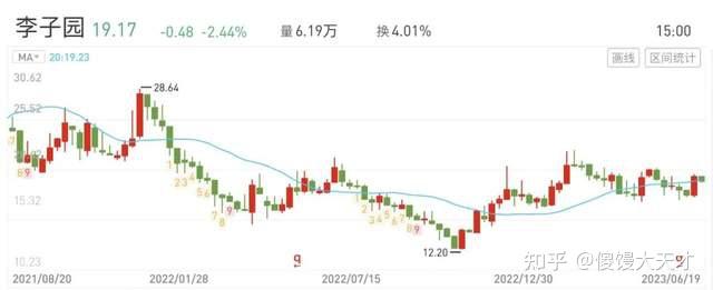 2月13日李子转债上涨0.02%，转股溢价率94.81%