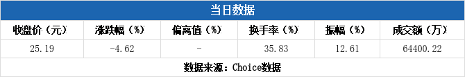 2月13日华康转债下跌0.42%，转股溢价率35.83%