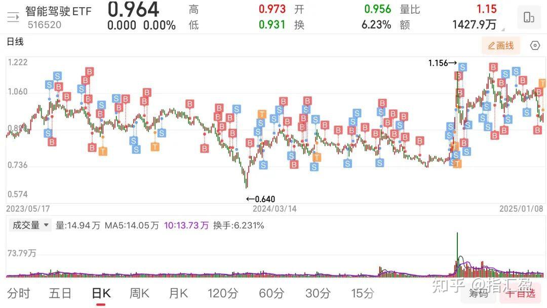 2月13日华康转债下跌0.42%，转股溢价率35.83%