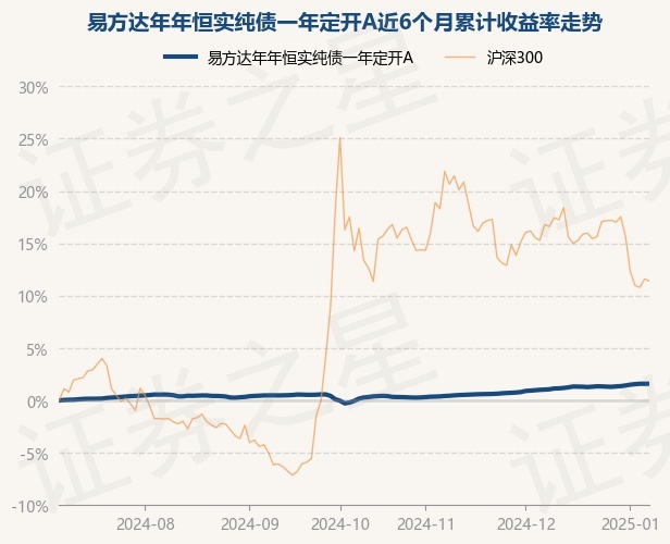 2月14日基金净值：易方达沪深300ETF联接A最新净值1.5572，涨0.82%