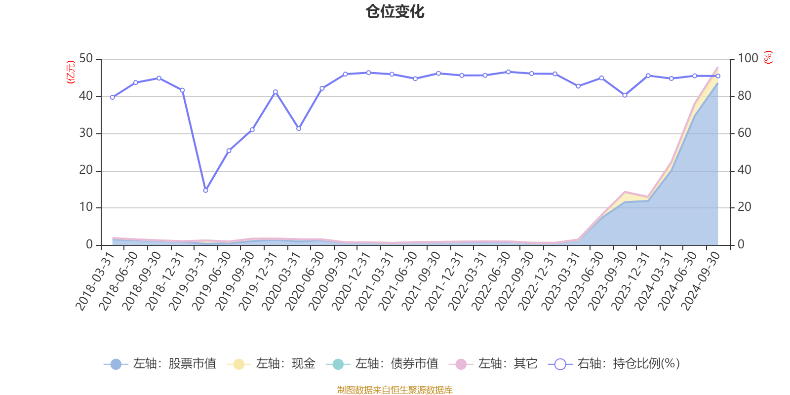 2月14日基金净值：东吴瑞盈63个月定开债最新净值1.0071，涨0.07%