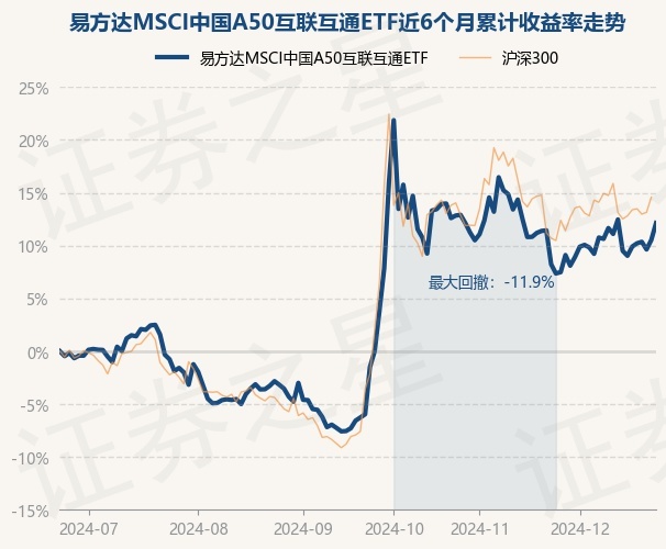 2月14日基金净值：易方达沪深300ETF联接A最新净值1.5572，涨0.82%