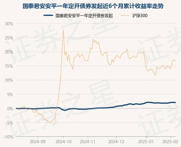 基金分红：国泰君安安睿纯债债券基金2月19日分红