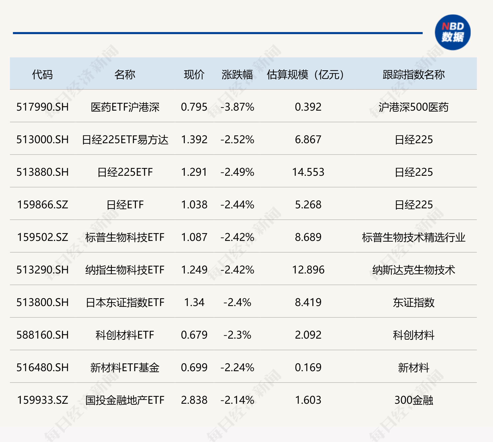 2月14日基金净值：华夏中证500ETF最新净值3.2606，涨0.84%