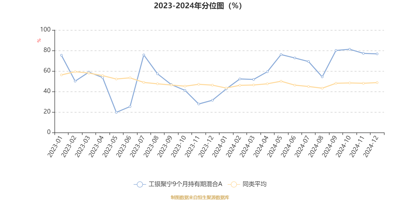 2月14日基金净值：工银战略远见混合A最新净值0.7295，涨1.07%